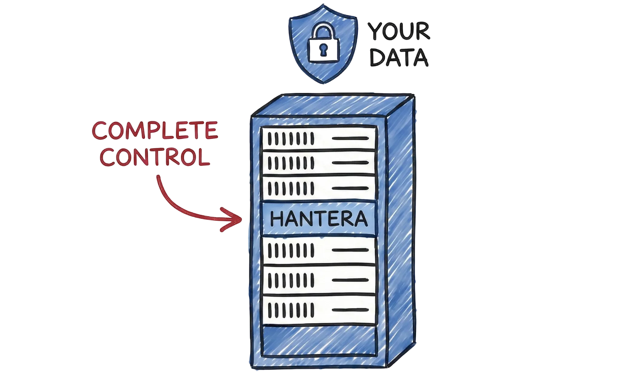 On-premise Hosting - Complete control